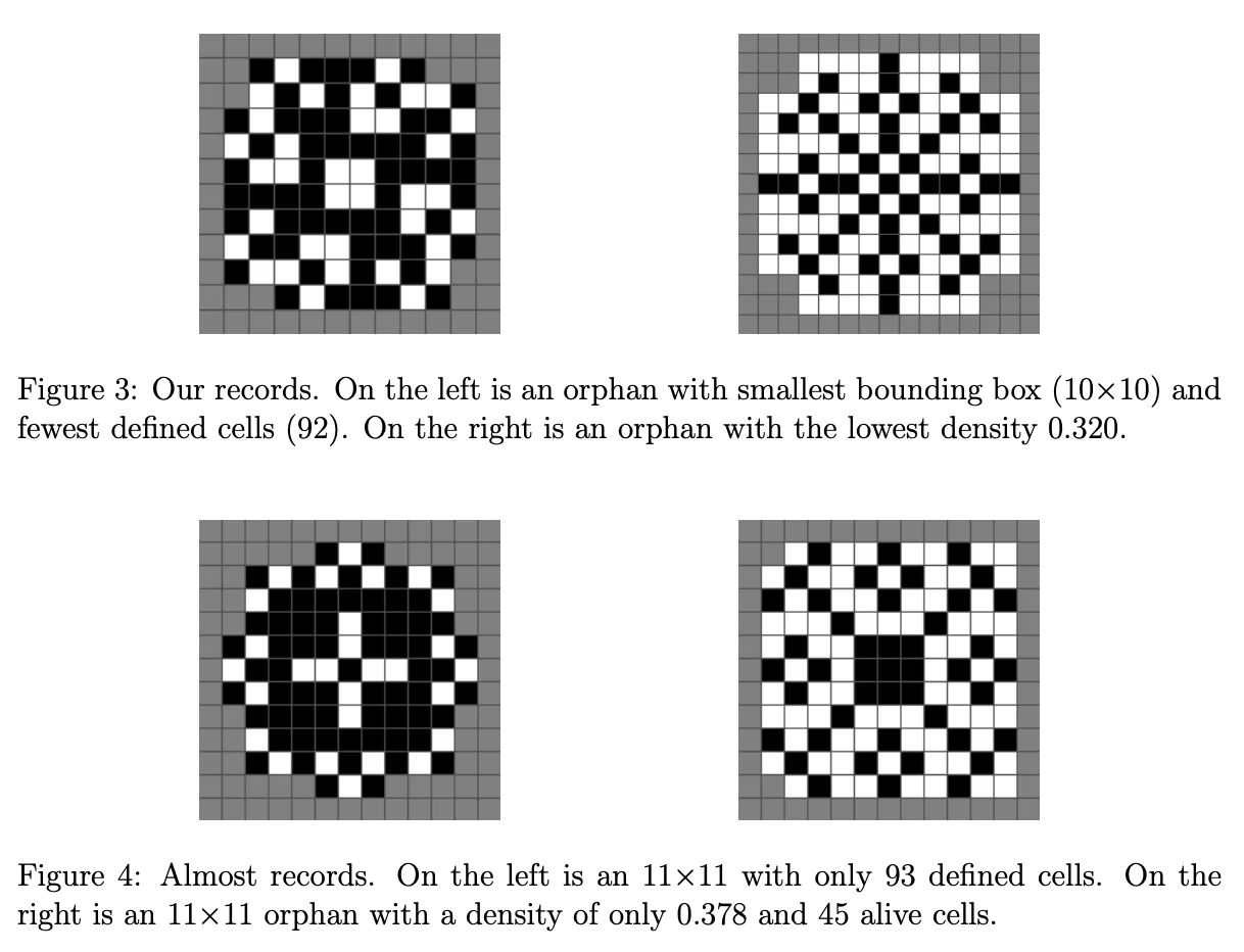 Hartman et al. figures showing record orphan configurations